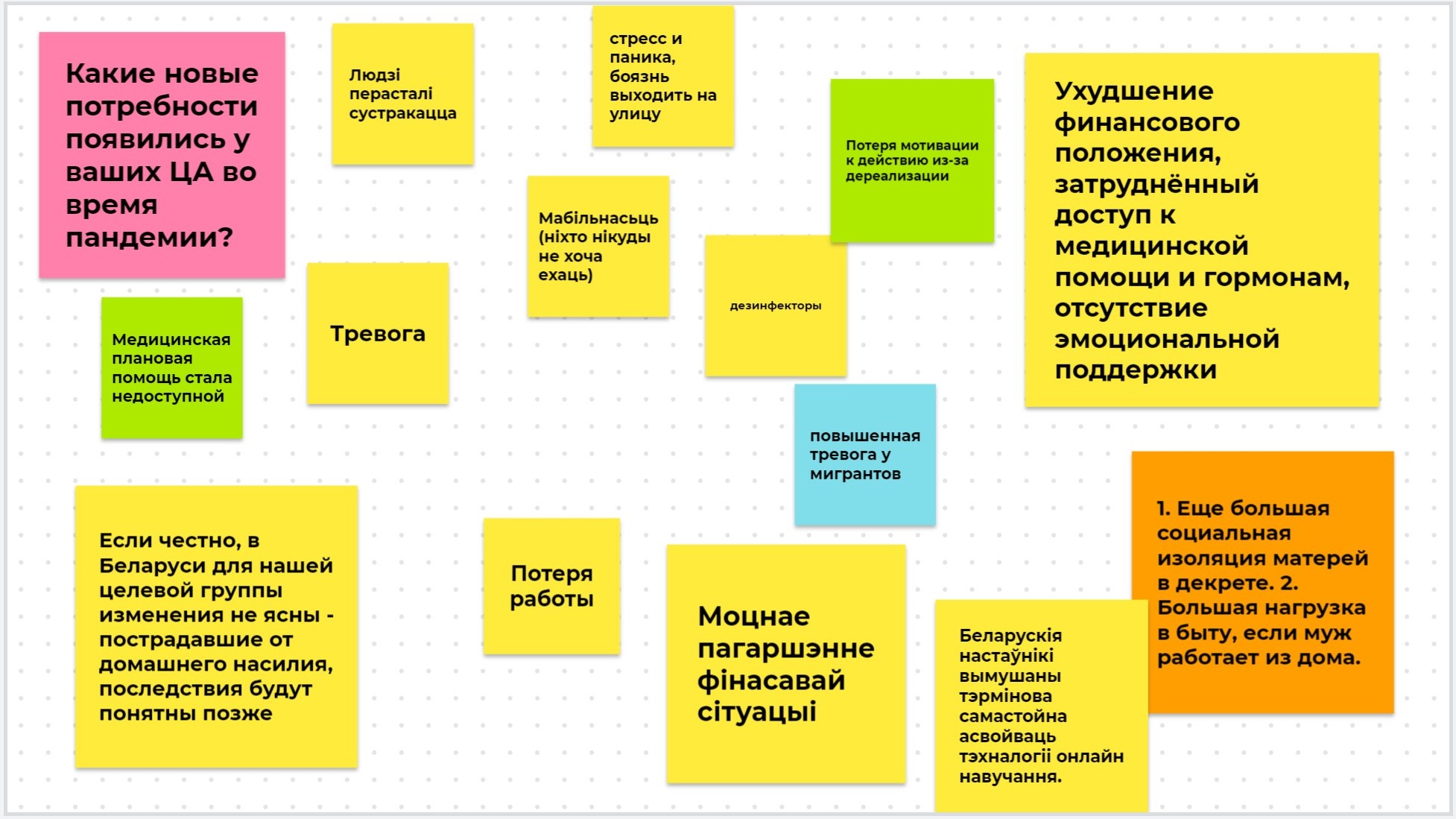 Screenshot JamBoard с разными ответами на вопрос "Какие новые потребности появились у ваших ЦА во время пандемии?"
