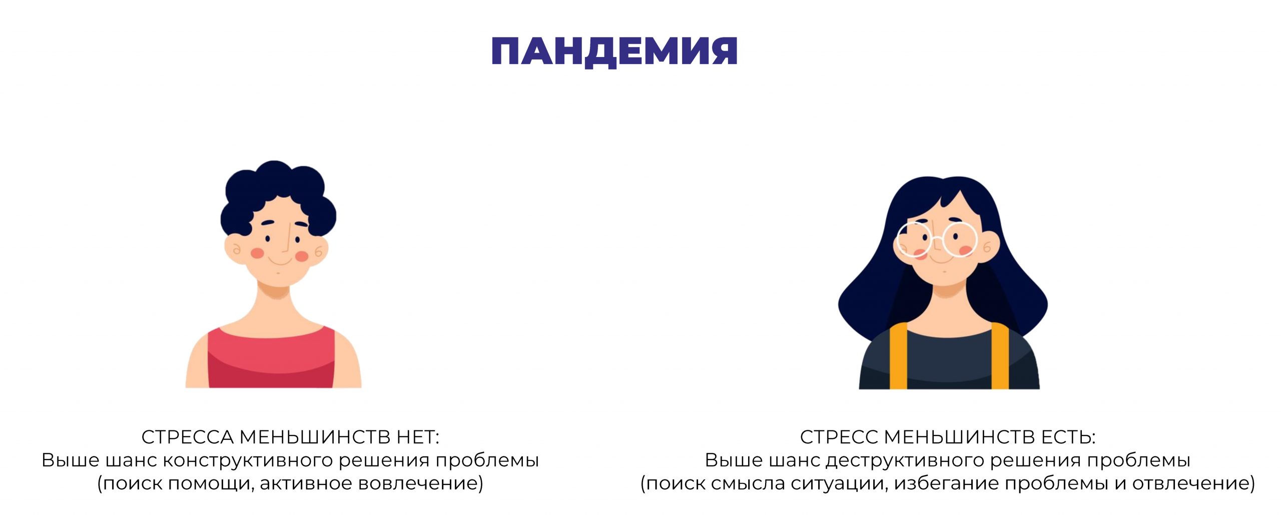 Стресс меньшинств во время пандемии