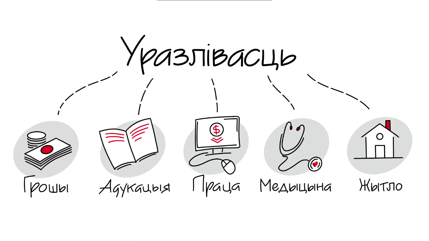 Як практыкаваць інтэрсекцыянальнасць?(відэа)