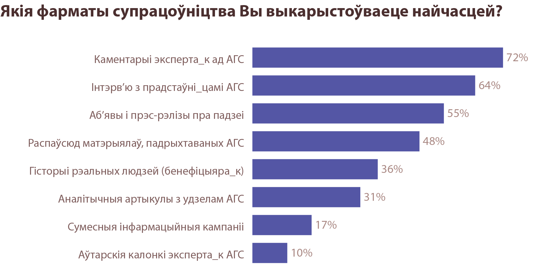 Як (не) супрацоўнічаюць медыя і НДА