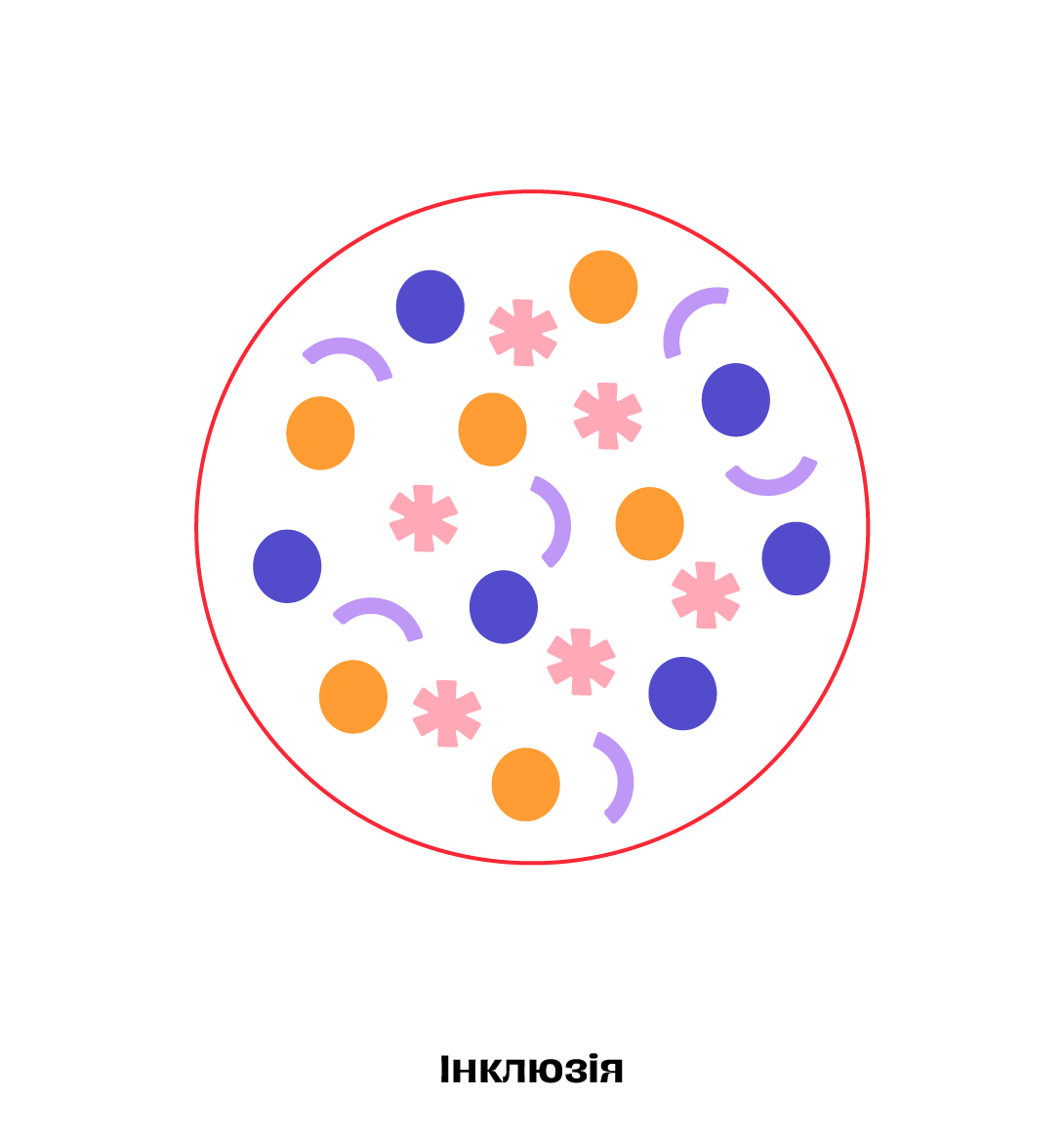 Інклюзія